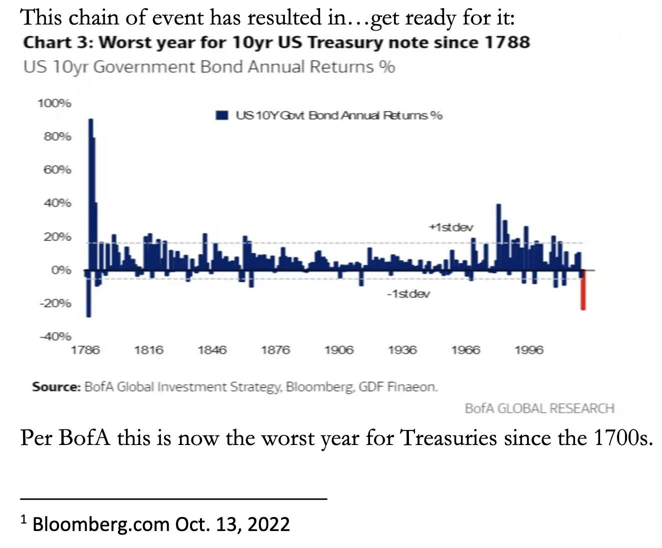 Headlines calling 2022 one of the worst years for markets