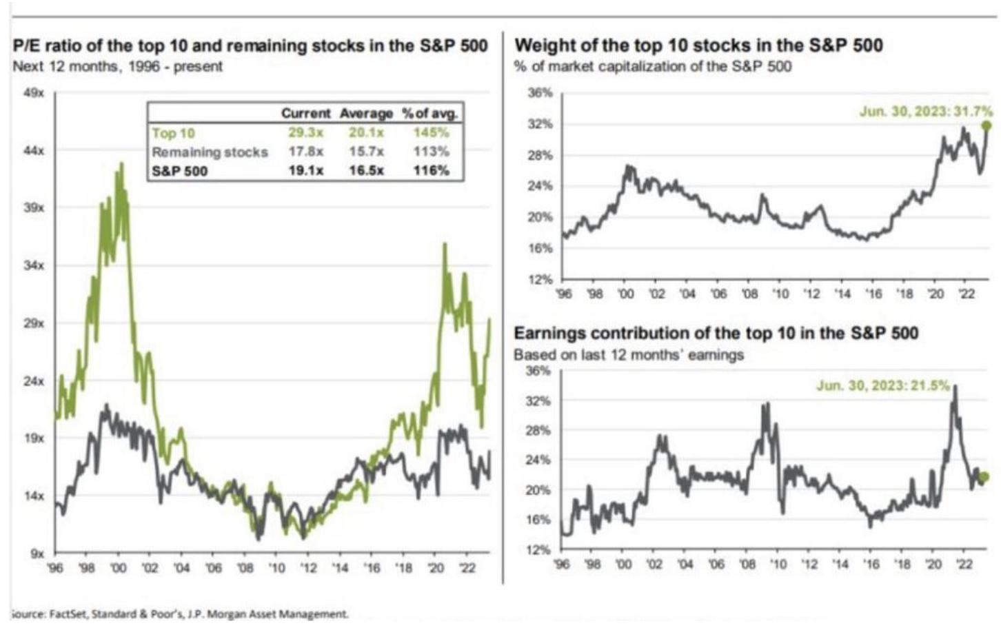 S&P report