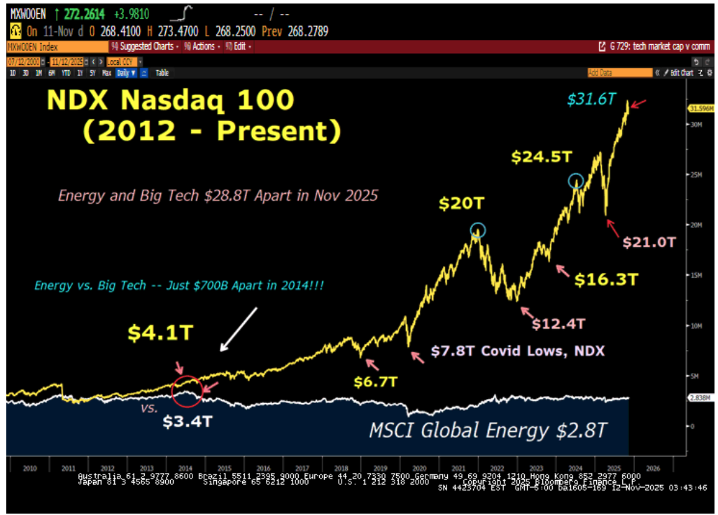 November 2021 to December 2022